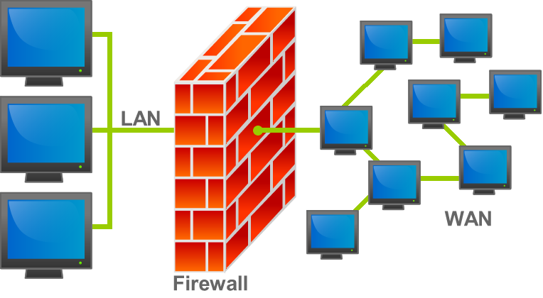 Firewall illustration by Bruno Pedrozo via CC BY-SA 3.0