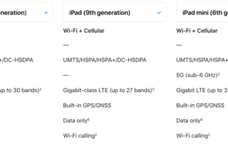 iPad Comparison