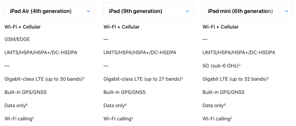 iPad comparison table