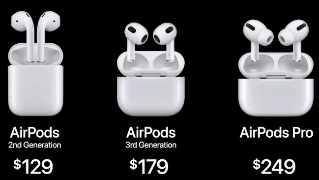 New AirPods Lineup for 2021